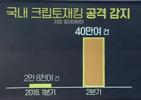  램섬웨어(Ransomware)가 당신의 PC를 노리고 있다