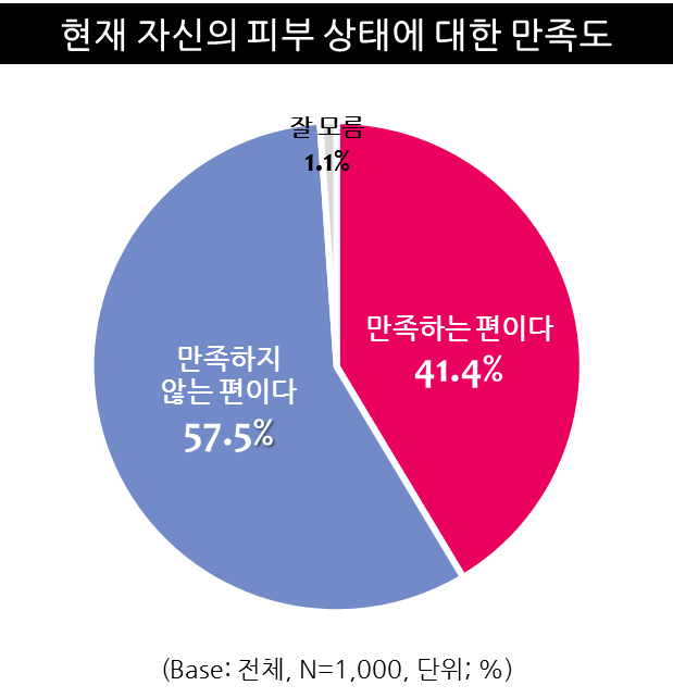 수영구피부관리 예뻐졌다 기기관리의 7