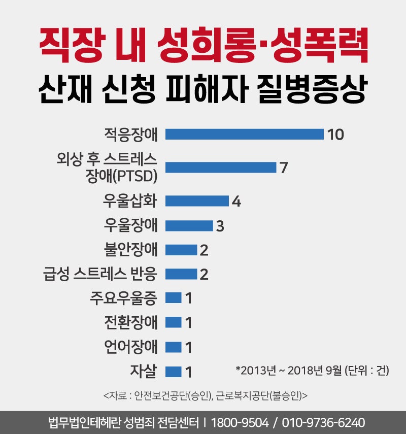 성희롱 형사처벌 받을 위기일때 현명한 2