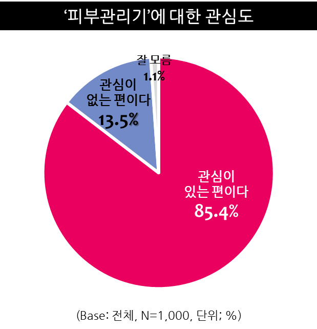 수영구피부관리 예뻐졌다 기기관리의 5