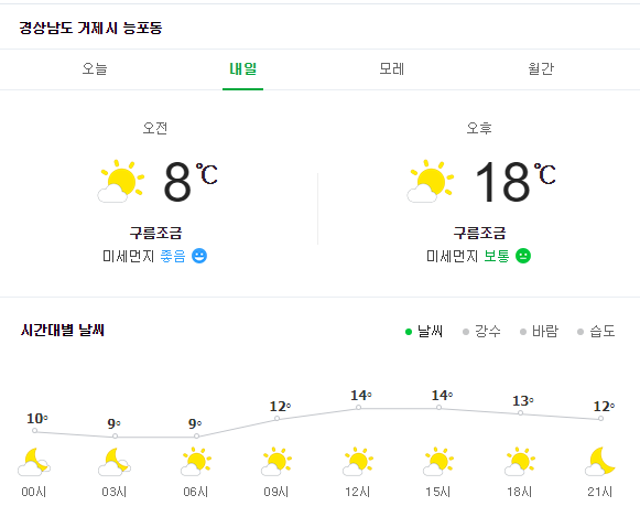  [거제날씨] 4월 마지막 주 주말 날씨