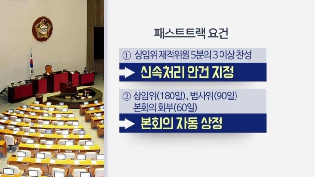  패스트트랙 사개특위 공수처 진행과정 정리