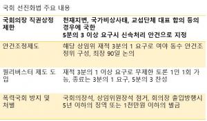  [팩트체크] 국회법으로 살펴 본 국회선진화법 및 소위원회, 자동상정, 패스트트랙 근거