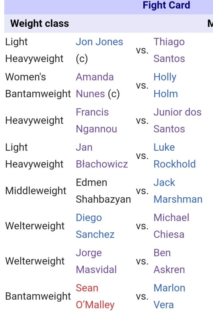 UFC 239 션 오말리 vs 말론 베라 확정 UFC 239 션 오말리 vs 말론 베라 확정