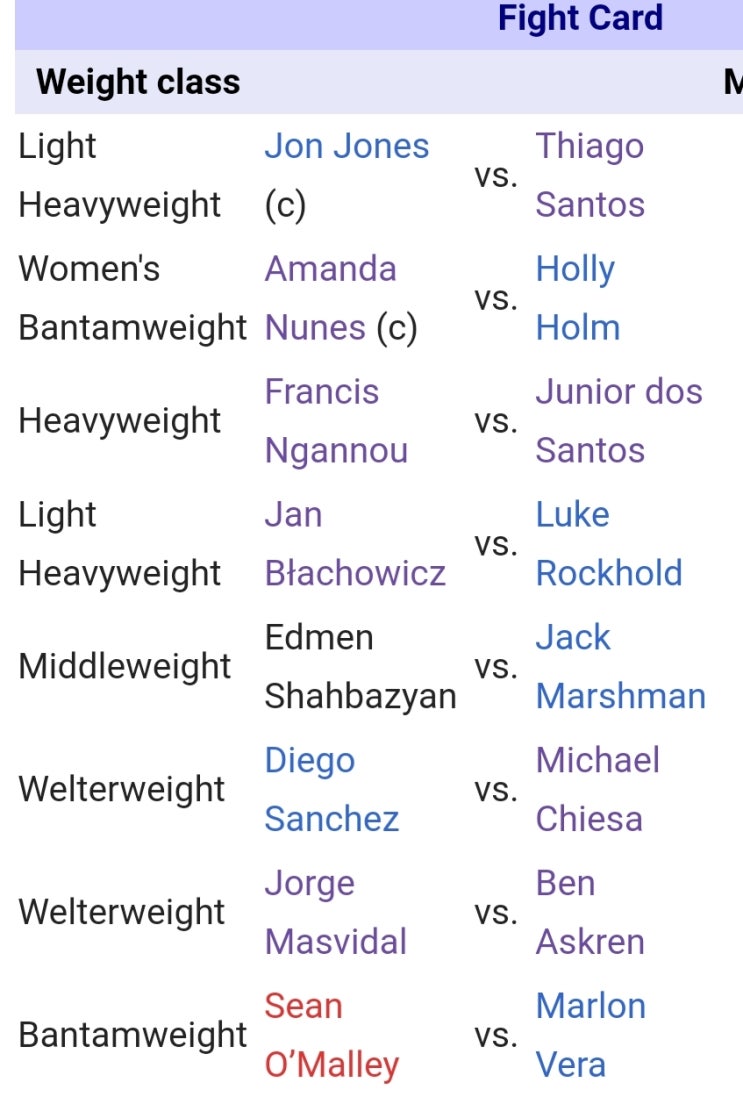 UFC 239 션 오말리 vs 말론 베라 확정