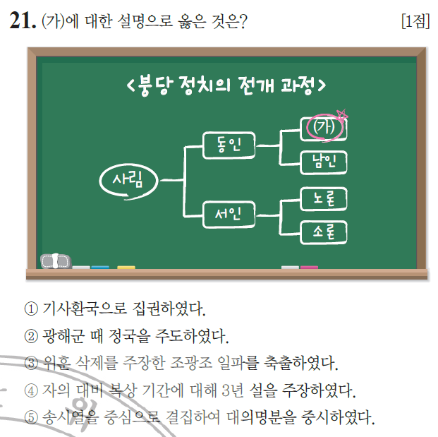  한국사능력검정시험 중급 30회(21~30번) 해설
