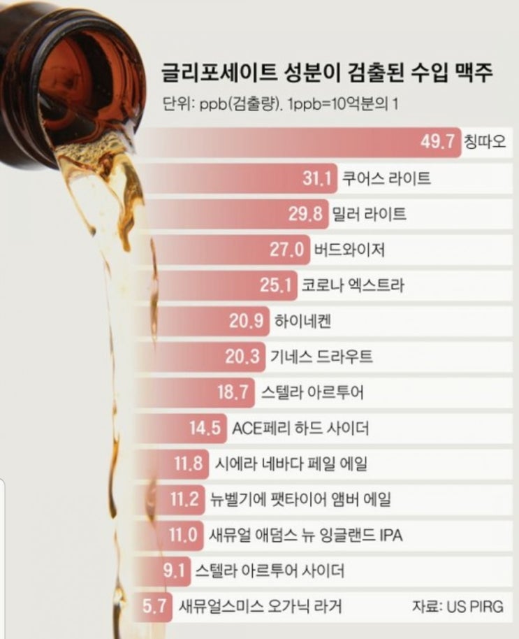  [중앙일보]4캔 만원 수입맥주에 농약? SNS 공포, 식약처가 나섰다
