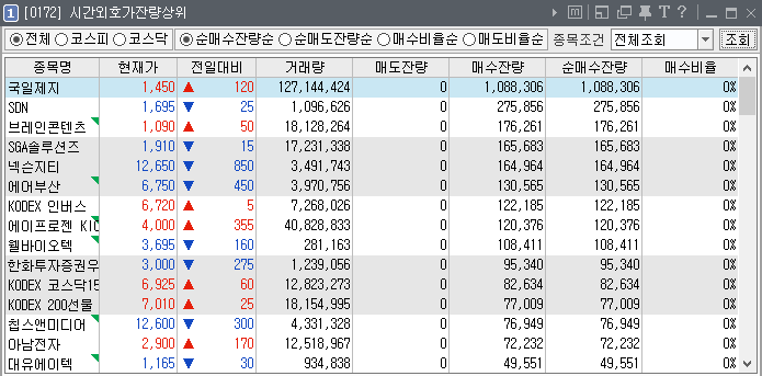  2019년 4월 26일 전일 시간외 강세종목 및 장전뉴스.