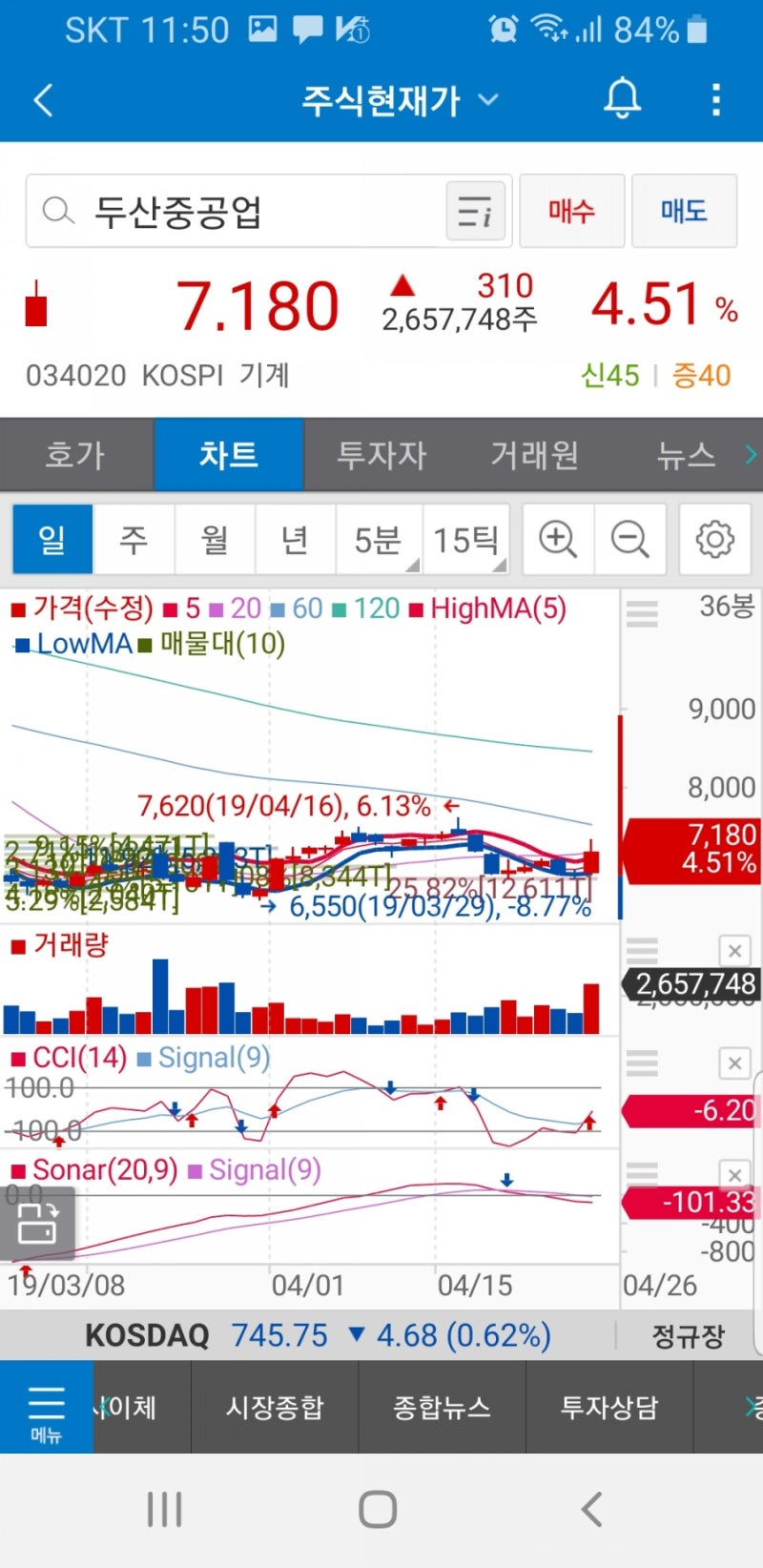 ë'ì‚°ì¤'ê³µì—… 034020 ì£¼ê°€ ë„¤ì´ë²„ ë¸