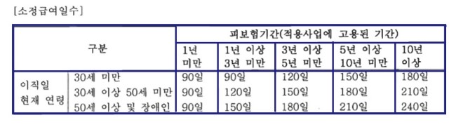  교통사고로 다쳤을 때 실업급여를 받을 수 있을까? (실업급여 지급기준 정리)
