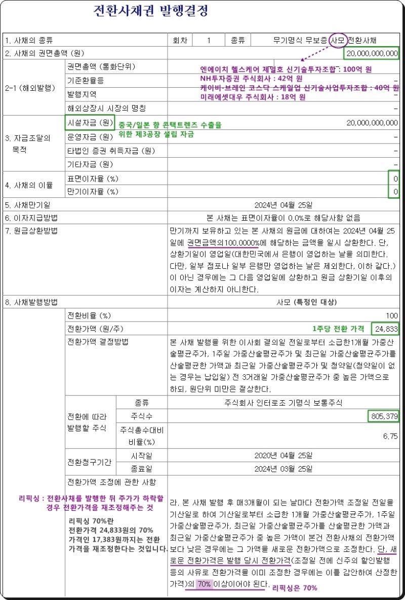 인터로조 - 전환사채 : 네이버 블로그