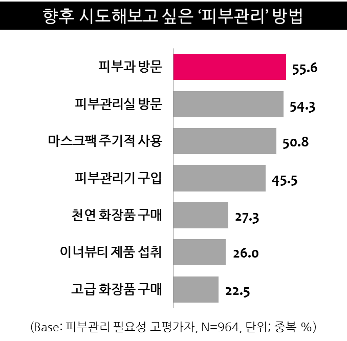수영구피부관리 예뻐졌다 기기관리의