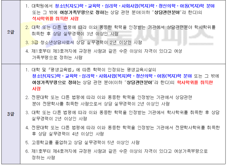  청소년상담사2급 응시자격과 내일배움카드