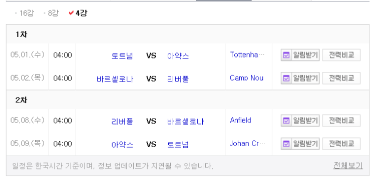 [해외축구]  유럽 챔피언스리그 4강 대진표! 토트넘과 아약스 바르셀로나와 리버풀 관전 포인트!