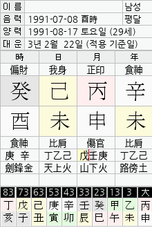  모델 양호석 ,  스케이트코치 차오름