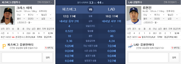  류현진 중계, 피츠버그 상대 3승 도전