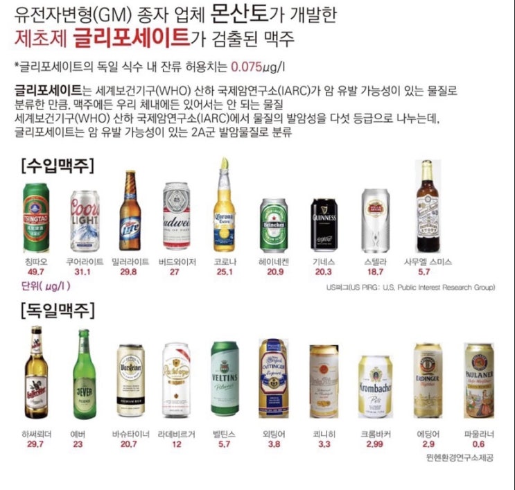  농약성분 글리포세이트가 검출된 맥주,, (칭따오,버드와이즈,코로나 등등)