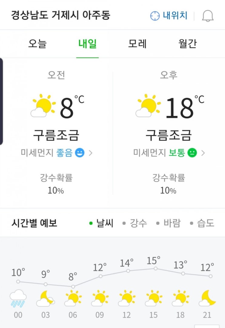  [거제주말날씨]4월 넷째주 거제주말날씨 알려드려요!