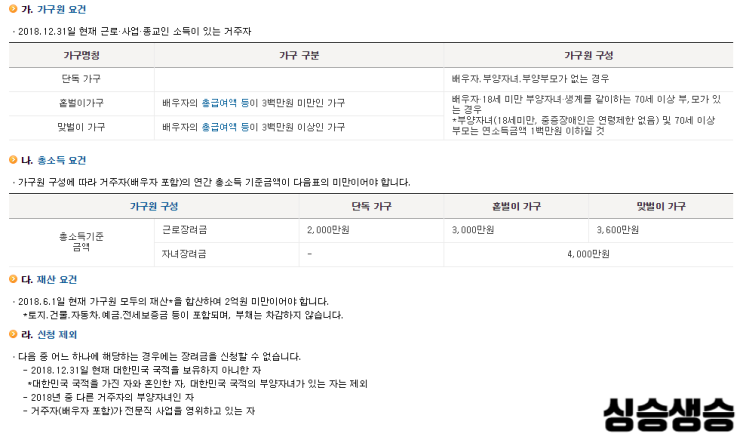  2019근로장려금 신청자격과 신청 방법, 지급액 / 5분만에 쉽고 간단하게 신청!