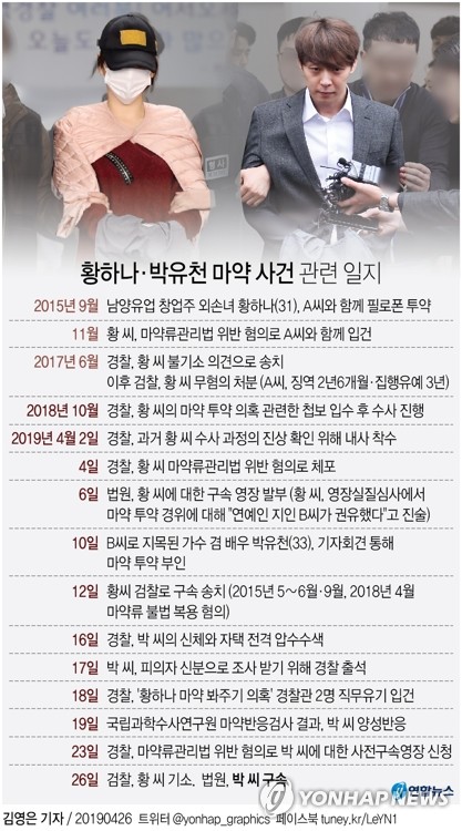  박유천 끝내 구속…막판까지 '결백 배수진' 안먹혀