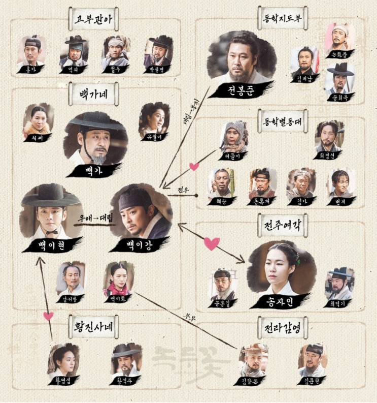 녹두꽃 인물관계도 줄거리 의미 등장인물 조정석,윤시윤,한예리,최무성,전봉준 녹두꽃 인물관계도 줄거리 의미 등장인물 조정석,윤시윤,한예리,최무성,전봉준