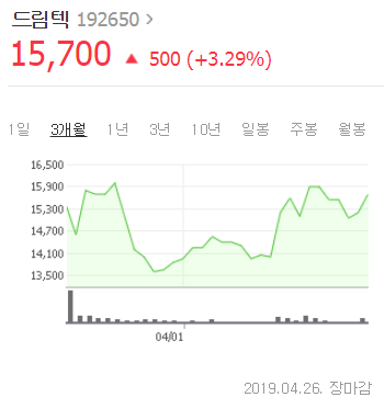  핫이슈 종목개발 (드림텍)