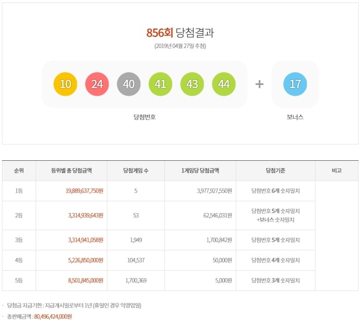  제856회 로또복권 당첨번호