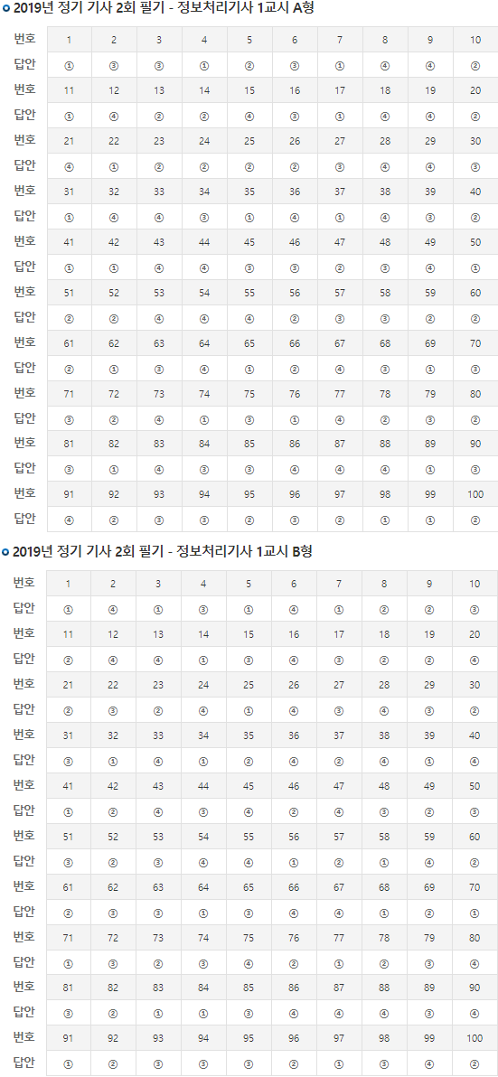 2019년 2회 정보처리기사 필기 가답안!