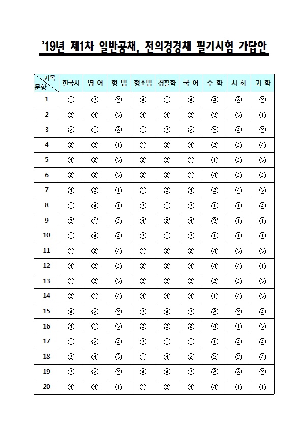  대구경찰학원2019년 1차 경찰시험 가답안 최초공개~~윌비스 신광은 경찰학원