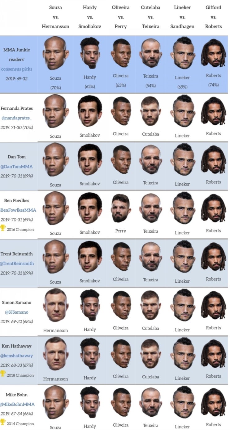 UFC 자카레 vs 헤르만손 미디어 예측 및 배당률