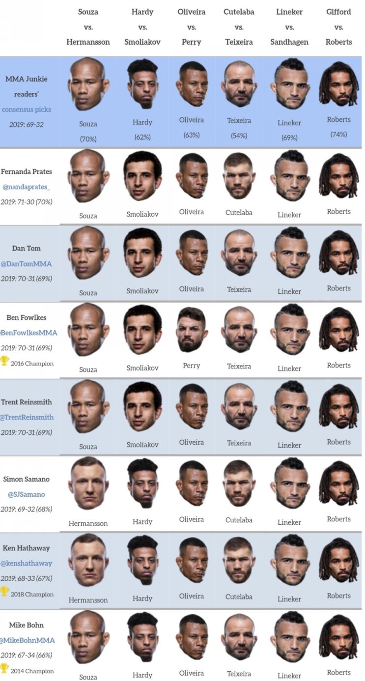 UFC 자카레 vs 헤르만손 미디어 예측 및 배당률 UFC 자카레 vs 헤르만손 미디어 예측 및 배당률