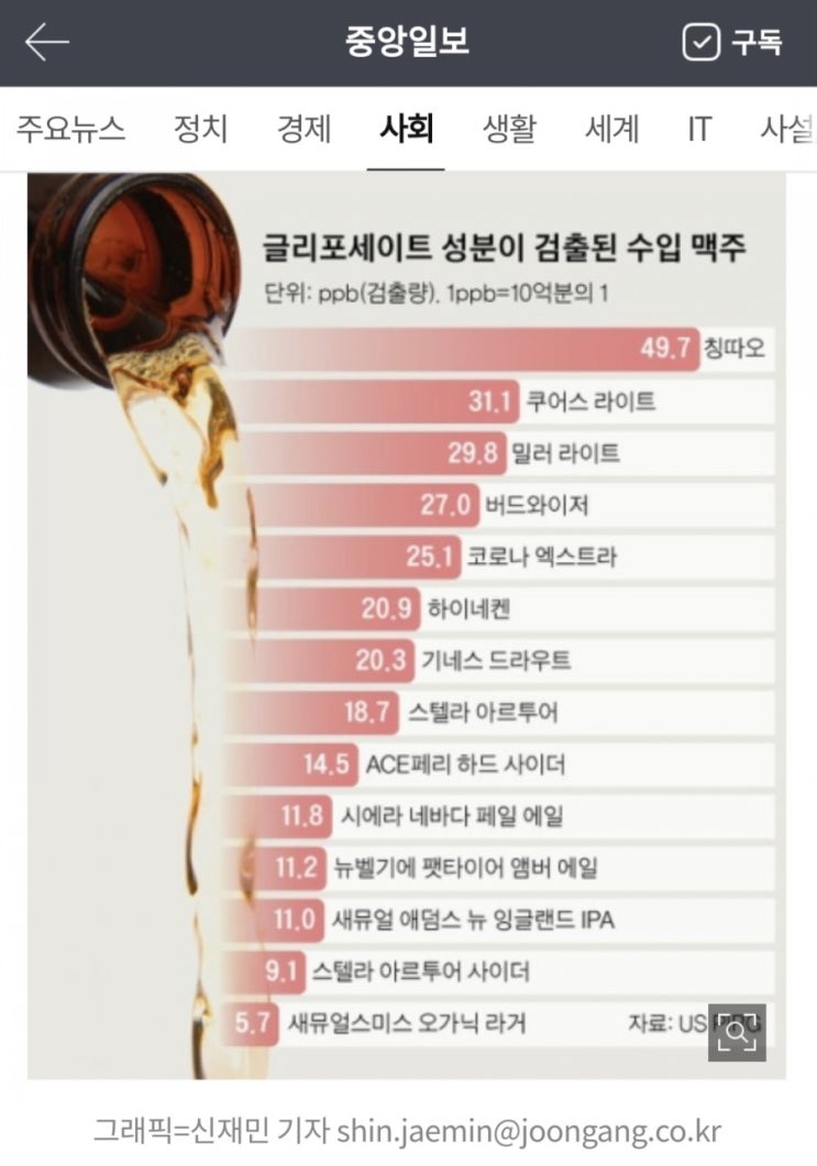  맥주 농약성분 기사