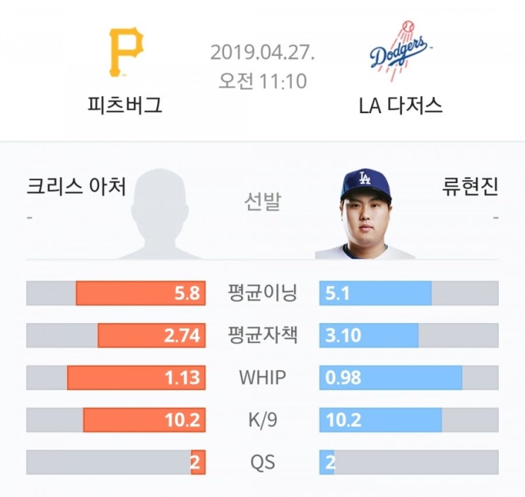 [류현진] 3승 도전 류현진 등판 일정