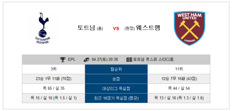  EPL 4월27일 토트넘 vs 웨스트햄 해외축구분석