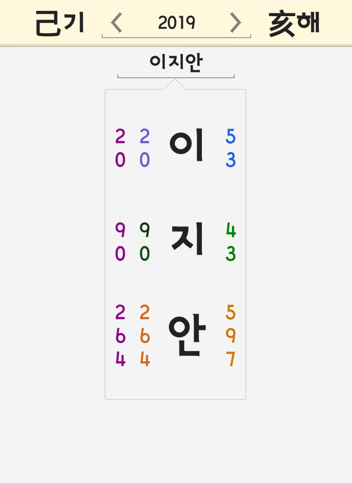 이지안 이름 풀이 - 이화선 동생 이화진 친동생 나이 이화선의동생 췌장암 사망 인스타그램 이지안 이름 풀이 - 이화선 동생 이화진 친동생 나이 이화선의동생 췌장암 사망 인스타그램