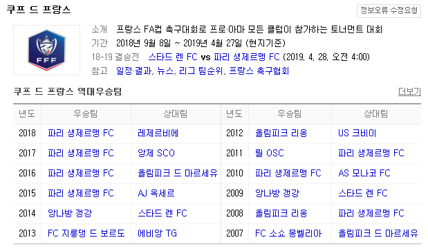 2019.04.27 프랑스FA컵(쿠프 드 프랑스) 결승전 (스타드렌 PSG) 2019.04.27 프랑스FA컵(쿠프 드 프랑스) 결승전 (스타드렌 PSG)