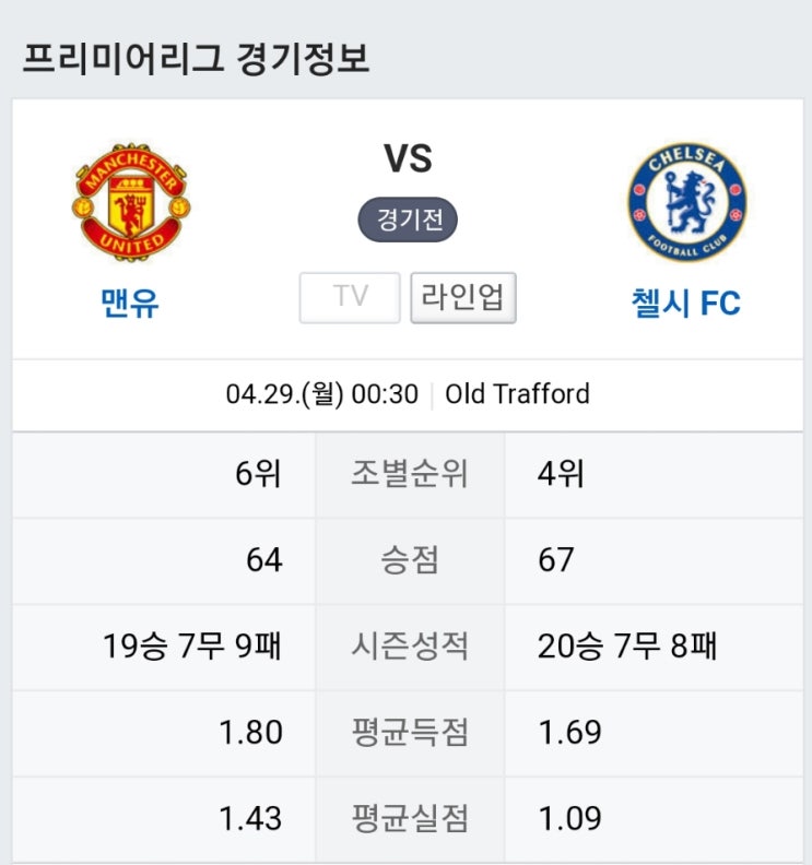 EPL 첼시 맨유 예측 4월 29일경기 라인업