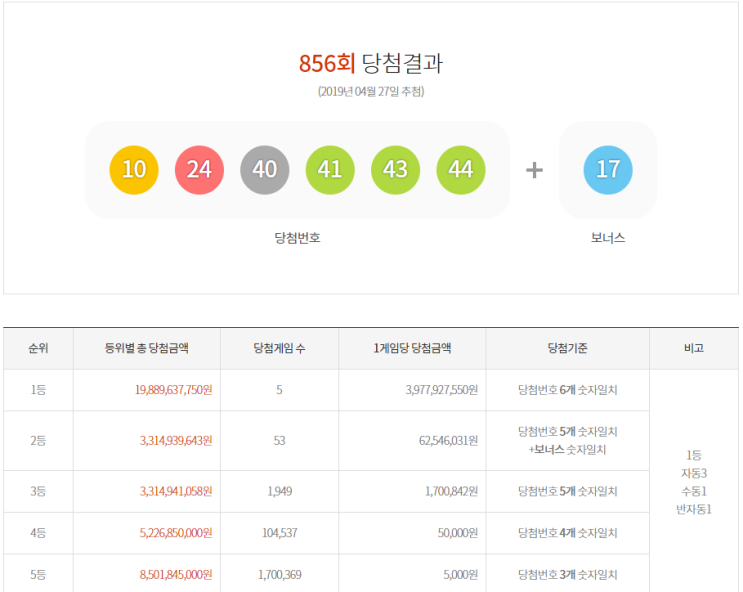  로또 857회 예상 추천번호