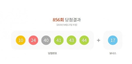 "1등 당첨금 39억 대박"···로또856회당첨번호 로또당첨지역 어디? "1등 당첨금 39억 대박"···로또856회당첨번호 로또당첨지역 어디?