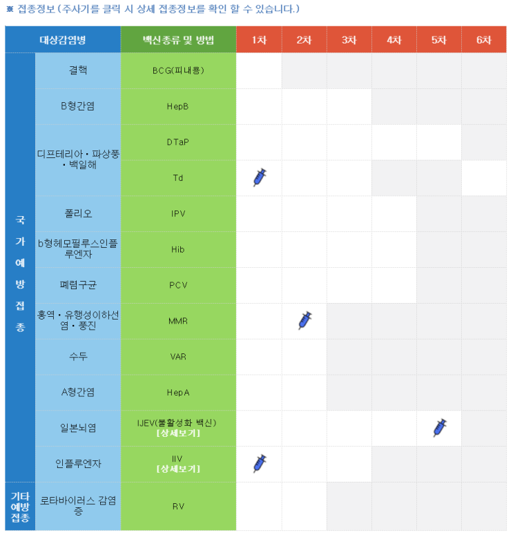  예방접종을 많이 안했었구나