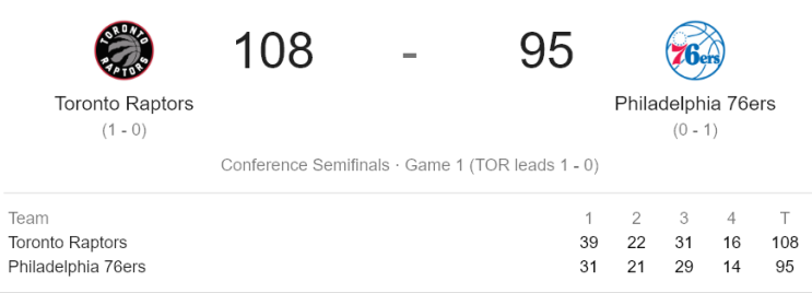  NBA 플레이오프 2019 - 2ROUND (19.04.27) 토론토 랩터스 vs 필라델피아 세븐티식서스 (TOR vs PHI)