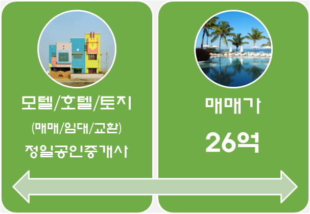 인천 중구 월미도 소재, 호텔부지용 토지매매-26억