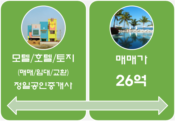  인천 중구 월미도 소재, 호텔부지용 토지매매-26억