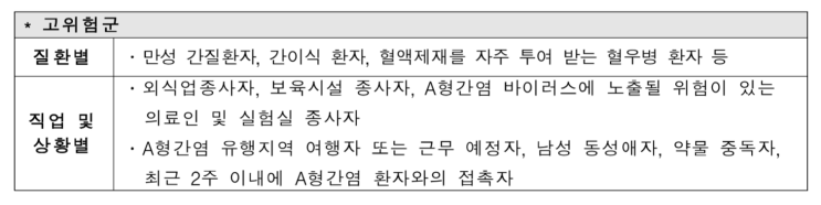  30~40대 A형 간염 유행. 5월까지는 조심하세요.