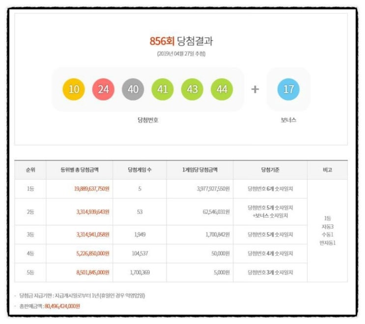  <가경동 슈키즈 신발가게>2019년 5월 4일 (토) 나눔 로또 lotto 857회 / 로또리치 가입후 골드 추천번호 / 자동 & 수동 & 반자동 / lotto 856회 당첨번호 5등 당첨