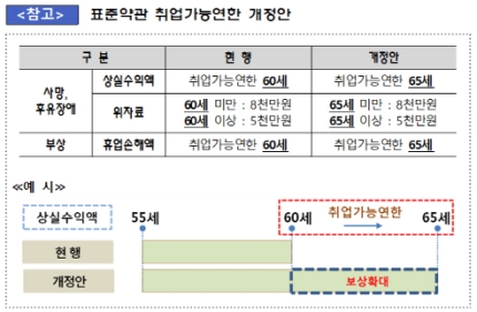 내달부터 車사고 보상액 늘어난다…보험료도 오르나 내달부터 車사고 보상액 늘어난다…보험료도 오르나