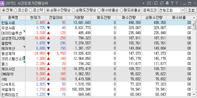  2019년 4월 30일 전일 시간외 특징주.