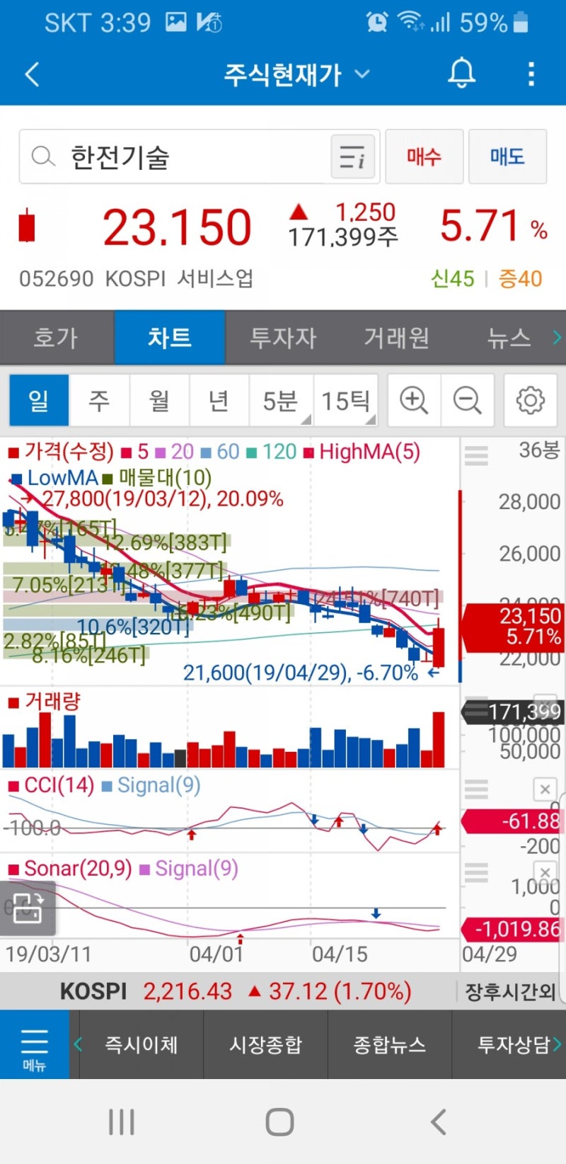 한전기술(052690)주가 : 네이버 블로그