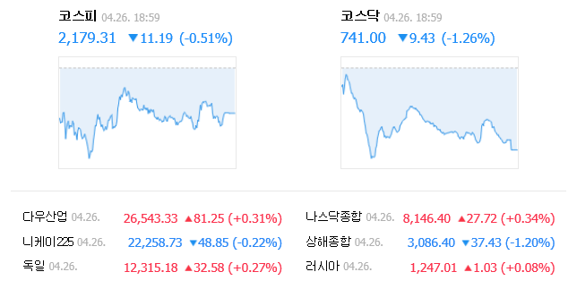  [2019.04.26 변액펀드별 마감 기준가격]