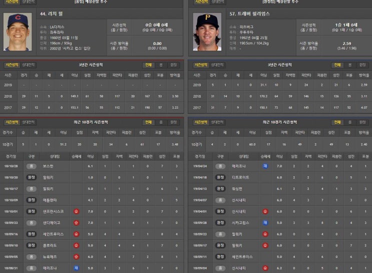  4월29일 MLB 팩트분석 LA다저스 vs 피츠버그